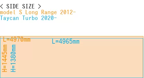 #model S Long Range 2012- + Taycan Turbo 2020-